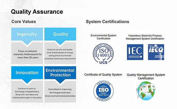 Chine Guangdong Jirui Acoustic Technology Co., Ltd. Profil de la société